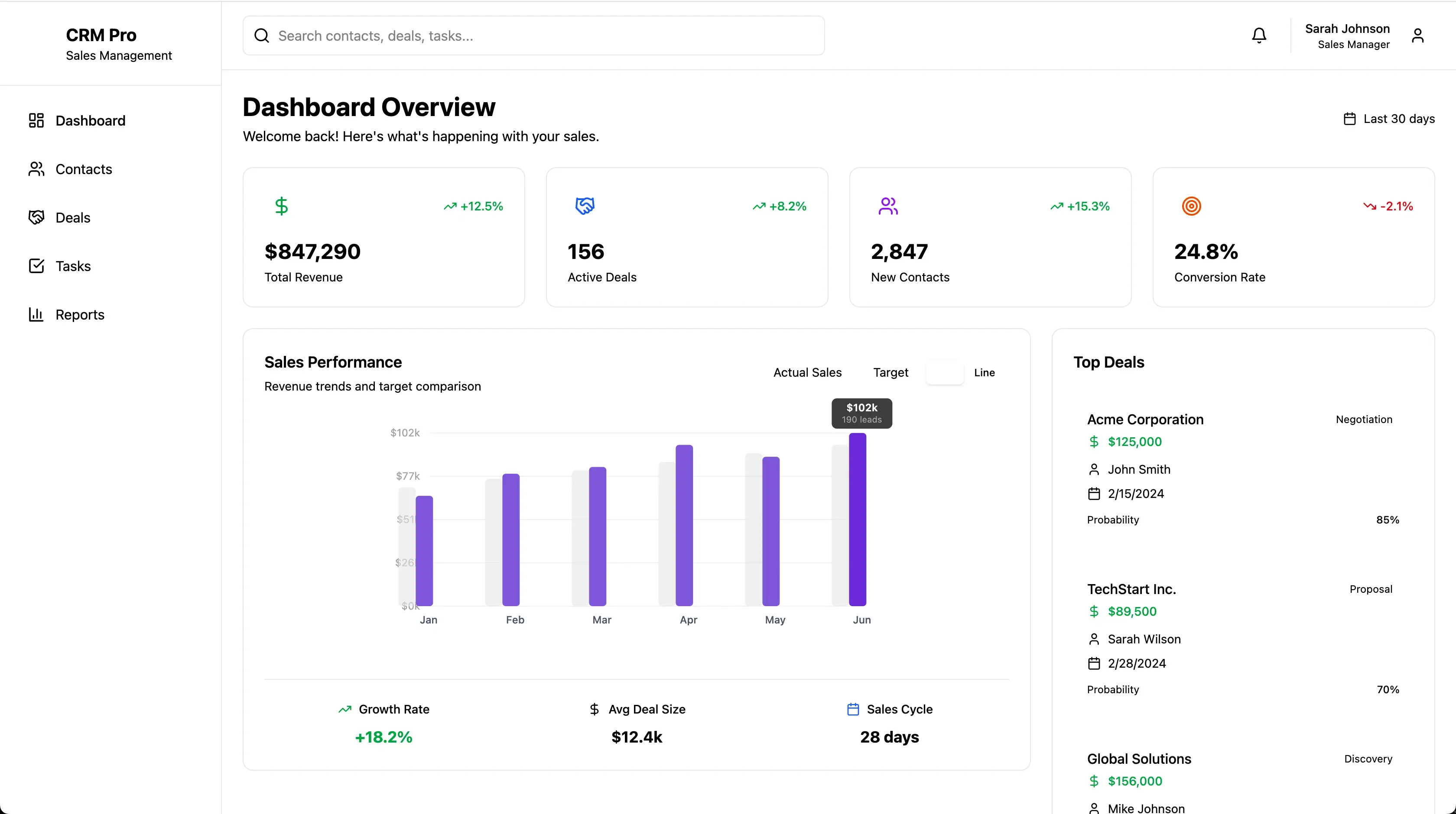 CRM Dashboard